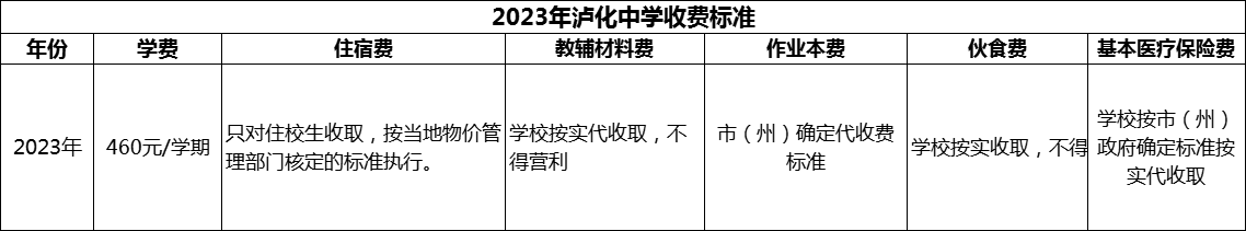 2024年瀘州市瀘化中學(xué)學(xué)費(fèi)多少錢(qián)？