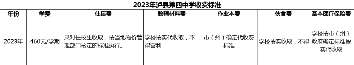 2024年瀘州市瀘縣第四中學(xué)學(xué)費(fèi)多少錢？