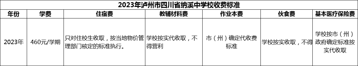 2024年瀘州市四川省納溪中學校學費多少錢？