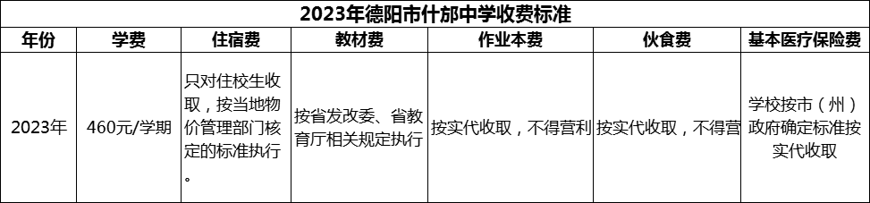 2024年德陽(yáng)市什邡中學(xué)學(xué)費(fèi)多少錢？