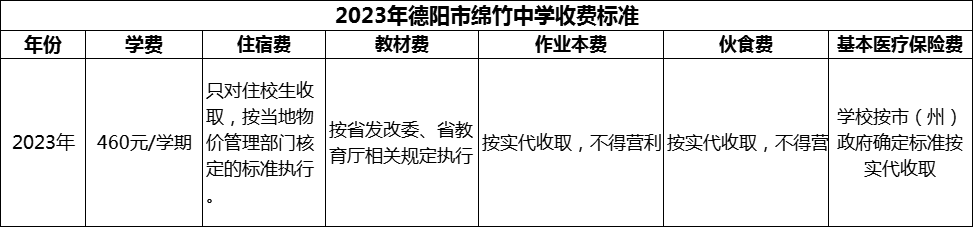 2024年德陽市綿竹中學學費多少錢？