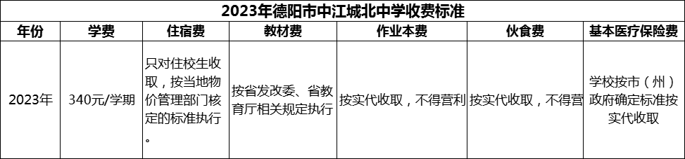 2024年德陽市中江城北中學(xué)學(xué)費多少錢？