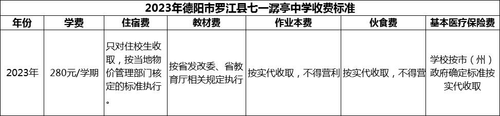 2024年德陽市羅江縣七一潺亭中學(xué)學(xué)費(fèi)多少錢？