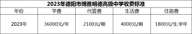 2024年德陽市博雅明德高級中學(xué)學(xué)費(fèi)多少錢？