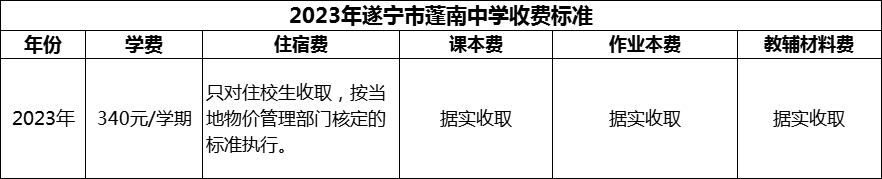 2024年遂寧市蓬南中學(xué)學(xué)費多少錢？