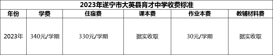 2024年遂寧市大英縣育才中學(xué)學(xué)費多少錢？