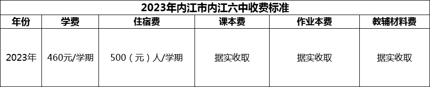 2024年內(nèi)江市內(nèi)江六中學(xué)費多少錢？