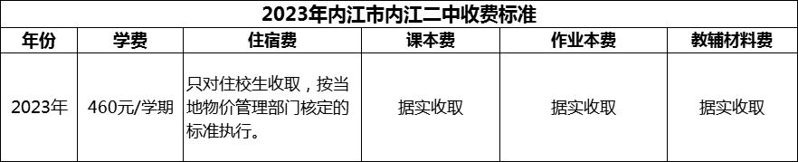 2024年內(nèi)江市內(nèi)江二中學(xué)費(fèi)多少錢(qián)？