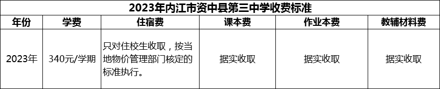 2024年內(nèi)江市資中縣第三中學(xué)學(xué)費(fèi)多少錢？