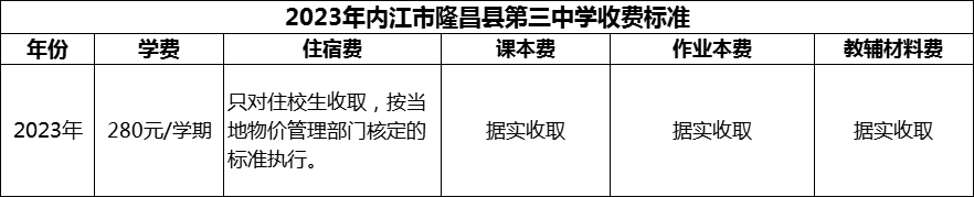 2024年內(nèi)江市隆昌縣第三中學(xué)學(xué)費(fèi)多少錢？