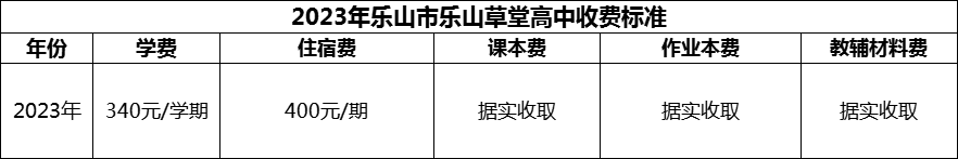 2024年樂(lè)山市樂(lè)山草堂高中學(xué)費(fèi)多少錢？