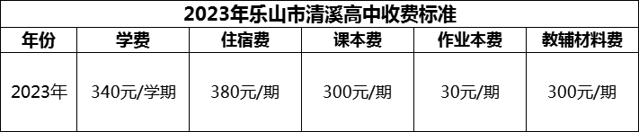 2024年樂(lè)山市清溪高中學(xué)費(fèi)多少錢(qián)？