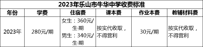 2024年樂山市牛華中學(xué)學(xué)費(fèi)多少錢？