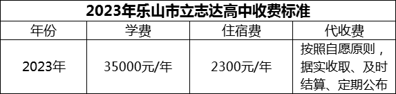 2024年樂山市立志達(dá)高中學(xué)費多少錢？