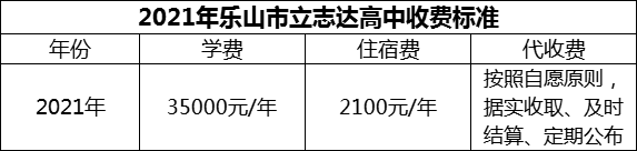 2024年樂山市立志達(dá)高中學(xué)費多少錢？