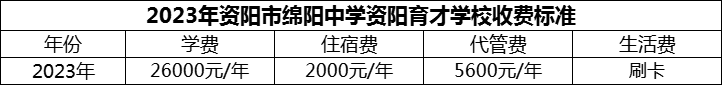 2024年資陽(yáng)市綿陽(yáng)中學(xué)資陽(yáng)育才學(xué)校學(xué)費(fèi)多少錢？