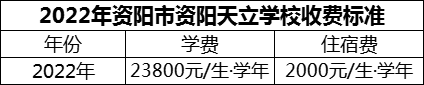 2024年資陽市資陽天立學(xué)校學(xué)費(fèi)多少錢？