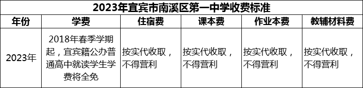 2024年宜賓市南溪區(qū)第一中學學費多少錢？
