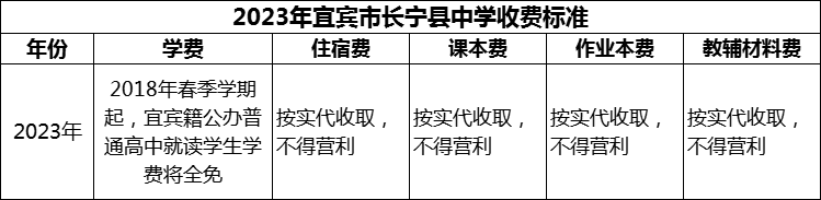 2024年宜賓市長寧縣中學(xué)學(xué)費(fèi)多少錢？