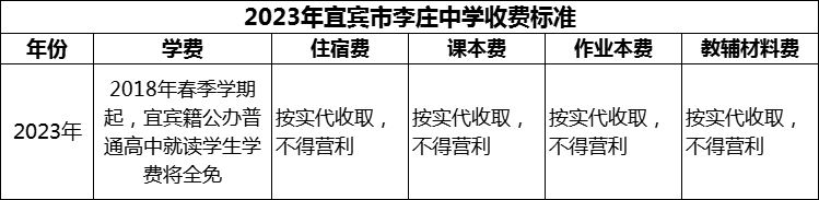 2024年宜賓市李莊中學(xué)學(xué)費(fèi)多少錢？