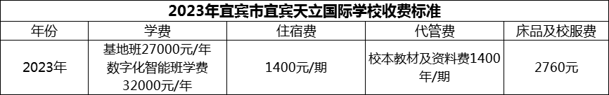 2024年宜賓市宜賓天立國(guó)際學(xué)校學(xué)費(fèi)多少錢？