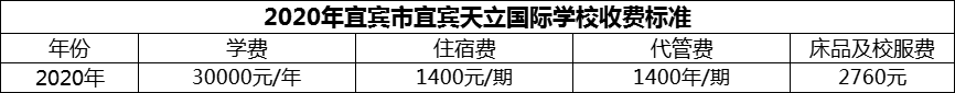 2024年宜賓市宜賓天立國(guó)際學(xué)校學(xué)費(fèi)多少錢？