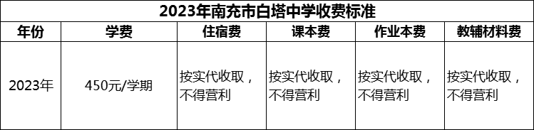 2024年南充市白塔中學(xué)學(xué)費(fèi)多少錢？