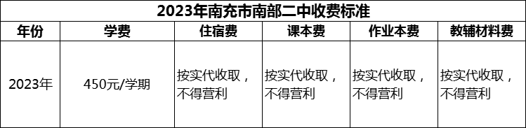 2024年南充市南部二中學(xué)費(fèi)多少錢？