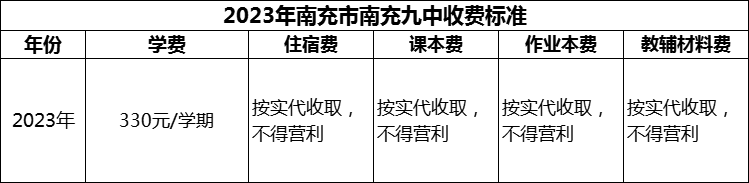 2024年南充市南充九中學(xué)費(fèi)多少錢？