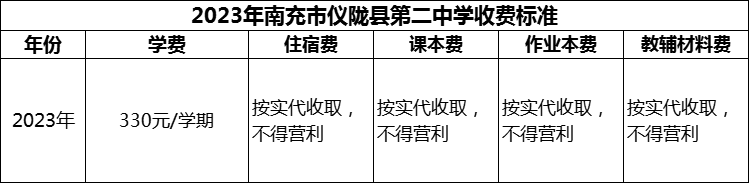 2024年南充市儀隴縣第二中學(xué)學(xué)費(fèi)多少錢？