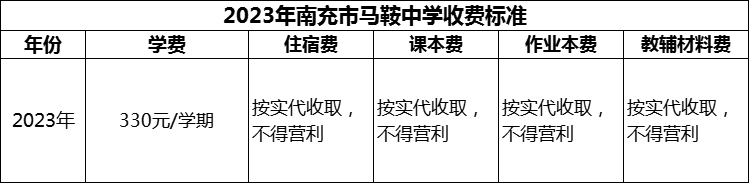 2024年南充市馬鞍中學(xué)學(xué)費(fèi)多少錢？