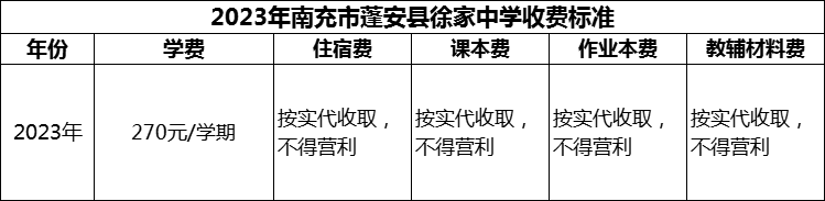 2024年南充市蓬安縣徐家中學(xué)學(xué)費(fèi)多少錢？