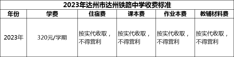 2024年達州市達州鐵路中學學費多少錢？