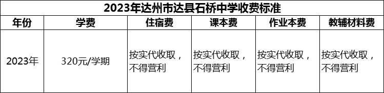 2024年達州市達縣石橋中學學費多少錢？