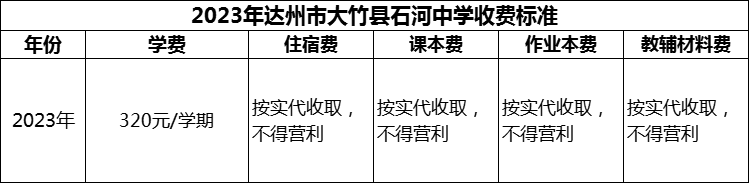 2024年達(dá)州市大竹縣石河中學(xué)學(xué)費多少錢？