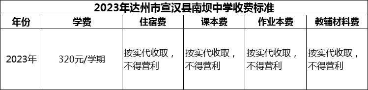 2024年達(dá)州市宣漢縣南壩中學(xué)學(xué)費(fèi)多少錢(qián)？