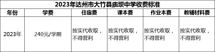 2024年達(dá)州市大竹縣廟壩中學(xué)學(xué)費(fèi)多少錢？