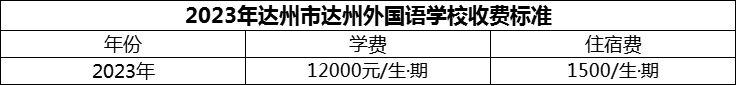 2024年達州市達州外國語學(xué)校學(xué)費多少錢？