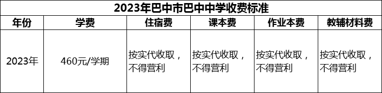 2024年巴中市巴中中學(xué)學(xué)費多少錢？