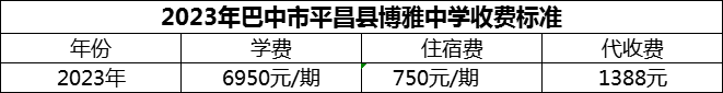 2024年巴中市平昌縣博雅中學(xué)學(xué)費(fèi)多少錢？
