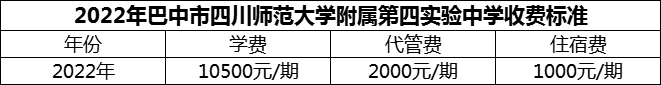 2024年巴中市四川師范大學(xué)附屬第四實(shí)驗(yàn)中學(xué)學(xué)費(fèi)多少錢？