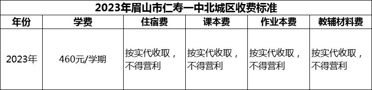 2024年眉山市仁壽一中北城區(qū)學(xué)費多少錢？