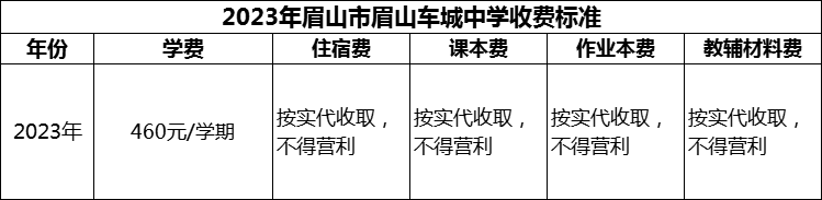 2024年眉山市眉山車城中學(xué)學(xué)費多少錢？