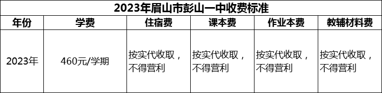 2024年眉山市彭山一中學(xué)費(fèi)多少錢？