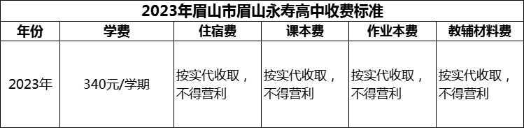 2024年眉山市眉山永壽高中學費多少錢？