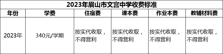2024年眉山市文宮中學(xué)學(xué)費(fèi)多少錢？