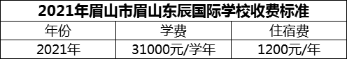 2024年眉山市北外東坡學(xué)費多少錢？