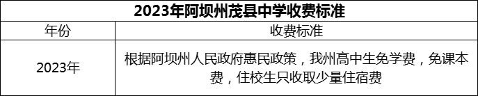2024年阿壩州茂縣中學(xué)學(xué)費(fèi)多少錢？