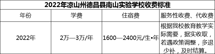 2024年涼山州德昌縣南山實(shí)驗(yàn)學(xué)校學(xué)費(fèi)多少錢(qián)？