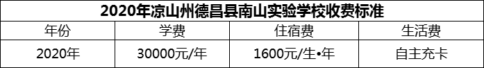 2024年涼山州德昌縣南山實(shí)驗(yàn)學(xué)校學(xué)費(fèi)多少錢(qián)？